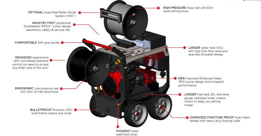 Jetwave Scorpion G2 GX690
