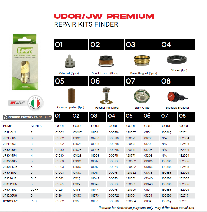 Udor/Jetwave Seal & Valve Options