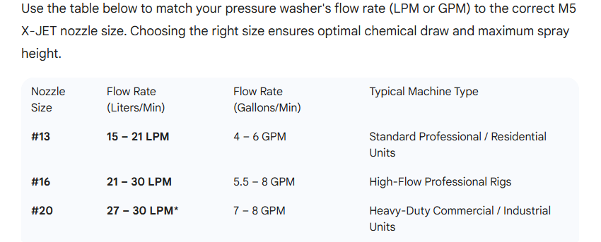 M5 XJET Nozzle Size #16