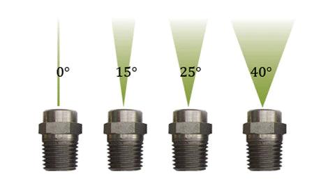 High Pressure MEG TIPS