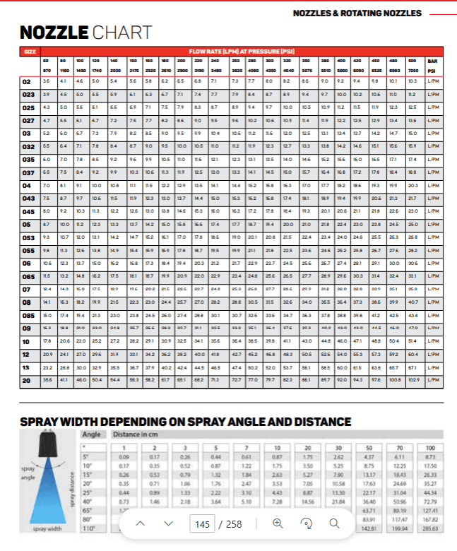 High Pressure MEG TIPS