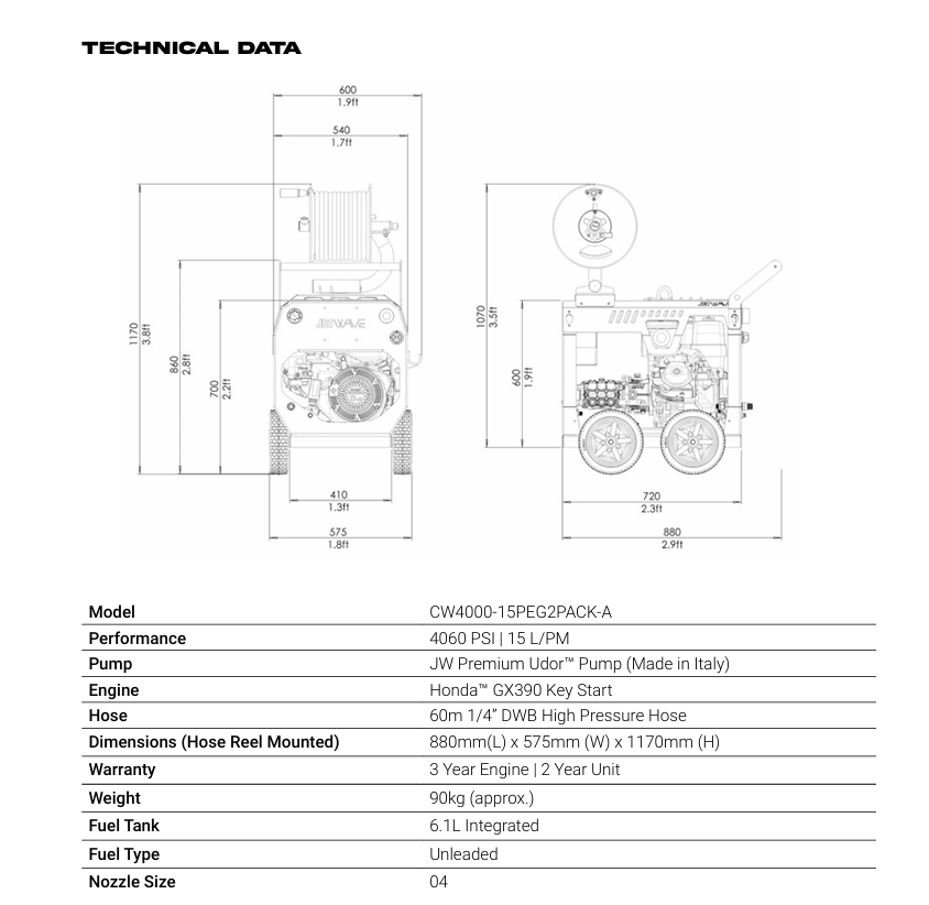 Hornet G2 Concreter's Package