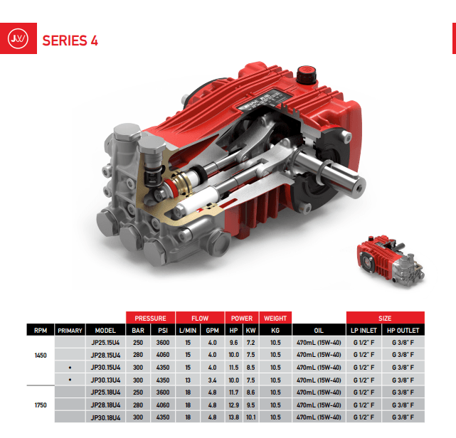 JW Series 4 Pump - 4350 psi / 15l pm - Italy